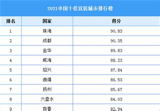 2019中国城市营商环境报告出炉 山东城市上榜情况来了_山东频道_凤凰网