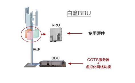 一种BBU-RRU数据压缩方法与流程