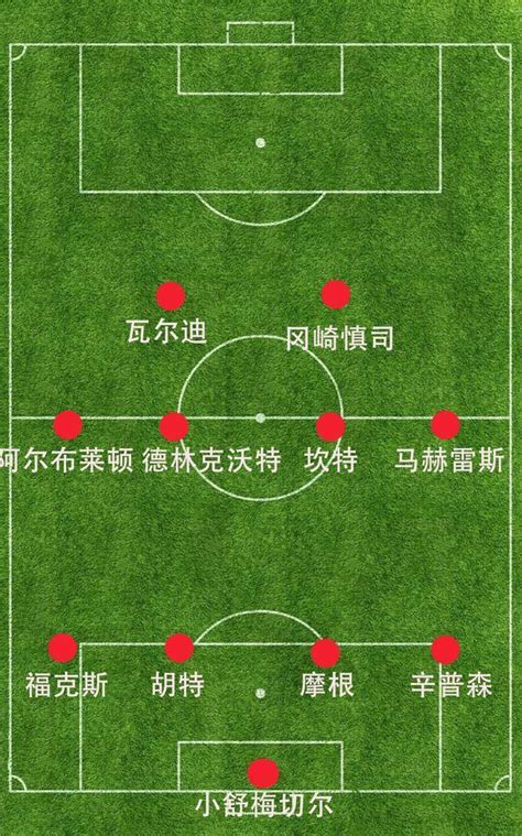 【足球阵型】什么是足球阵型|足球阵型位置|足球阵型类别_球天下体育