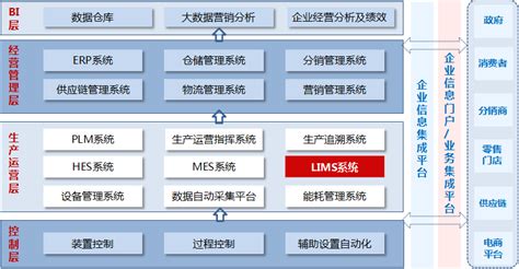 企业业务蓝图,业务略,企业蓝图_大山谷图库