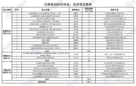 吉林省命名28家基地为2020年度省级返乡入乡创业基地-中国吉林网