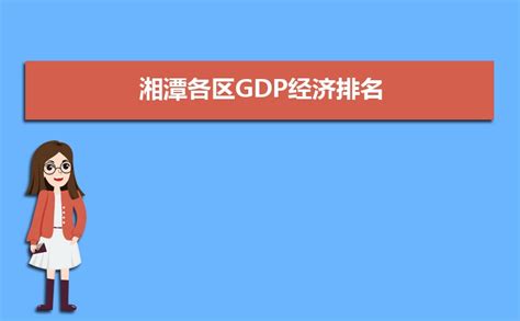 2022年湘潭各区GDP经济排名,湘潭各区排名