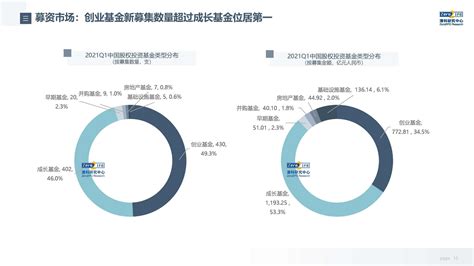 2022年中国新材料行业投融资情况分析：投资数量107起（图）-中商情报网