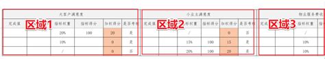 SPSS主成分分析 | 权重计算&极差法标准化超详细教程！（下） - 知乎