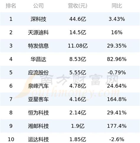 广州上市公司有哪些名单(2023广州上市公司) - 南方财富网