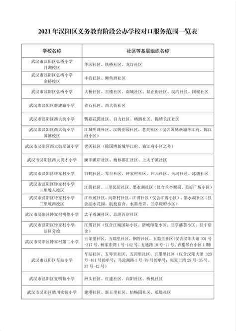 2023武汉市硚口区各初中对口的小学汇总 表- 武汉本地宝
