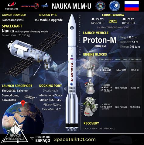 N1火箭发射：苏联的第一次月球任务尝试_凤凰网视频_凤凰网