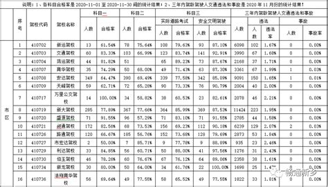 武汉首次发布驾校质量排行榜 - 长江商报官方网站