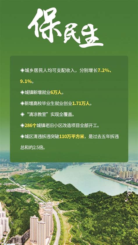 GDP增长5.7% 增速全省第一 三峡晚报数字报