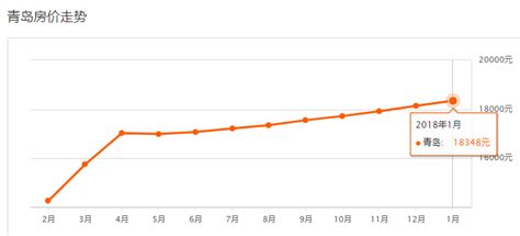9月青岛房价地图火热出炉 即墨房价逼近城阳黄岛_房产资讯_房天下
