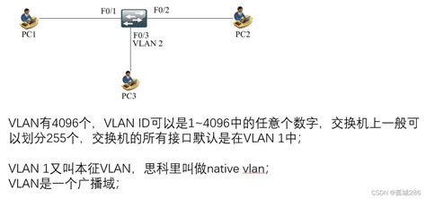 VLAN的配置_vlan+id 和vlan batch的区别-CSDN博客