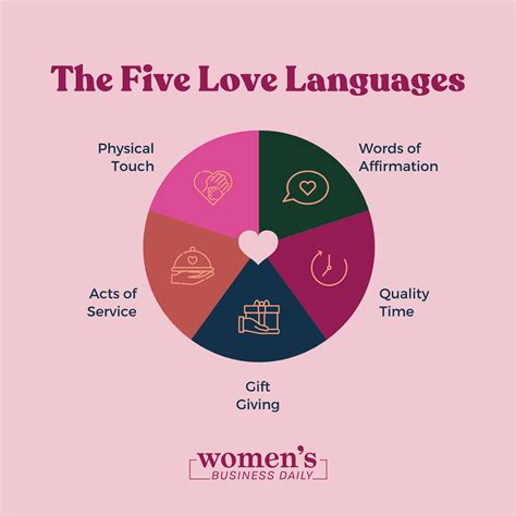 The Seven Types of Love: What Is Consummate Love?