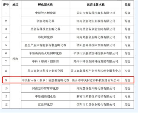 要闻动态-国家新乡经济技术开发区