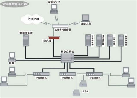 网络布线在综合布线中的系统设计方案_菲尼特