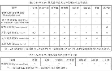 HKI013-EasylD乳酸菌生化鉴定试剂盒_EasyID系列生化鉴定试剂盒-广东环凯生物科技有限公司