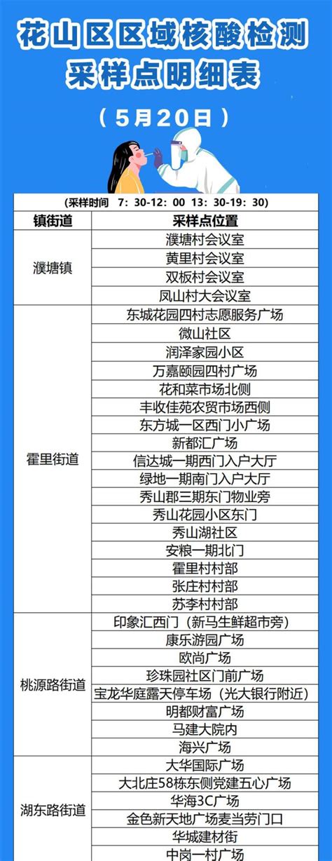 花山、雨山、博望区核酸检测采样点明细→_澎湃号·政务_澎湃新闻-The Paper