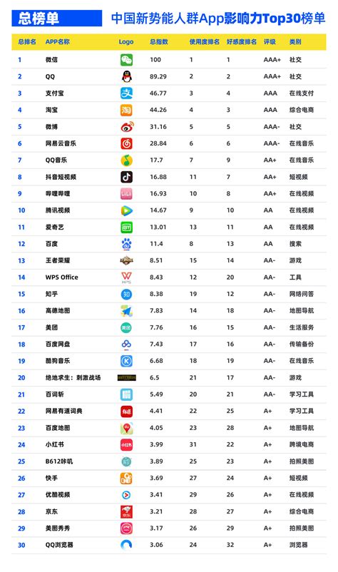 2020音乐排行榜榜单_音乐软件排行榜2020 音乐软件排行榜前十名_中国排行网