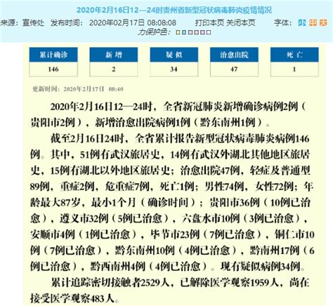 16日吉林、青海、宁夏、海南4省区新增确诊病例为0，6省区市新增确诊病例为1