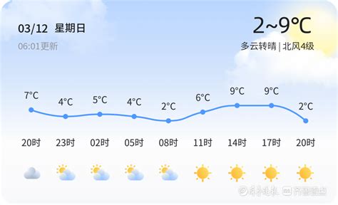 【聊城天气预警】3月12日东阿、阳谷等发布蓝色寒潮预警，请多加防范|阵风|气温|寒潮_新浪新闻