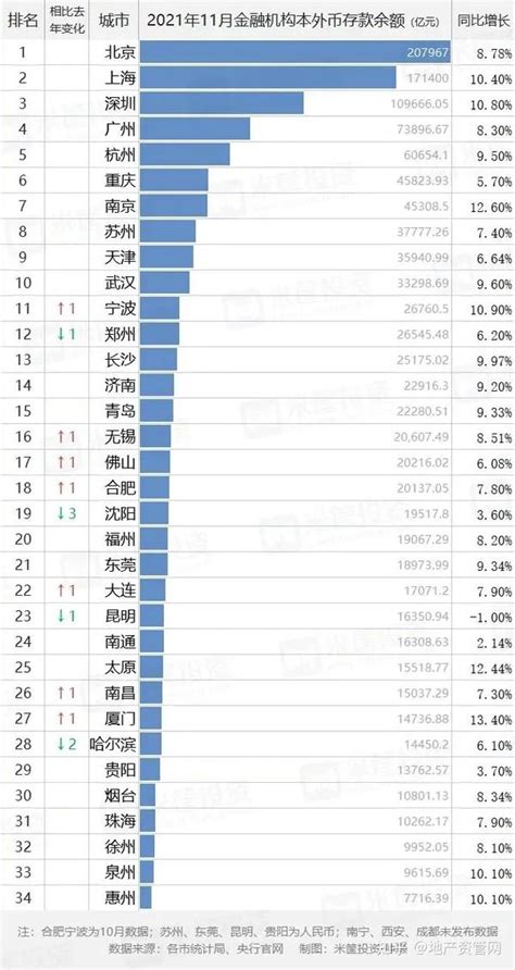 2015中国最有钱城市排行榜图册_360百科