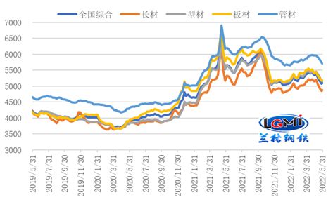 2018年钢铁行业的几点猜想：价格中短期不会有明显上涨趋势_财经_腾讯网