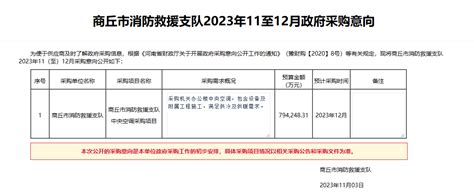 商丘市政府采购网