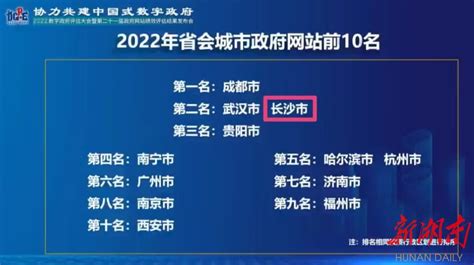 2022年中国政府网站绩效评估结果揭晓 长沙市政府门户网站排名省会城市第二 - 新湖南客户端 - 新湖南
