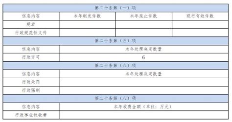 湖北省黄冈市气象局 2022年政府信息公开工作年度报告