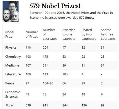 2021诺贝尔物理学奖为什么颁给他们？人类真的正让地球变暖_手机新浪网