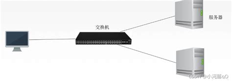 速率、带宽与吞吐量的关系_吞吐量与速率和带宽的关系-CSDN博客