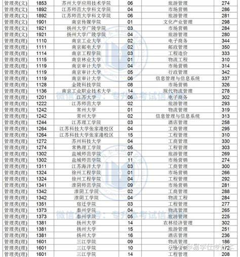 湖北统招专升本电气与自动化专业