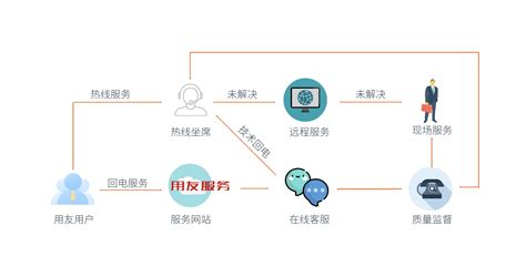 技术支持_河南T+Cloud|河南好会计|河南易代账|郑州胜鑫软件有限公司