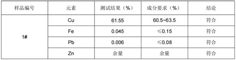 美国SAE钢材标准号及主要化学成分_word文档在线阅读与下载_免费文档