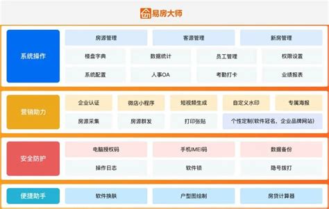 易房大师房产中介管理系统的设计，实现与应用-行业动态-房产中介软件-易房大师-免费房产中介管理系统