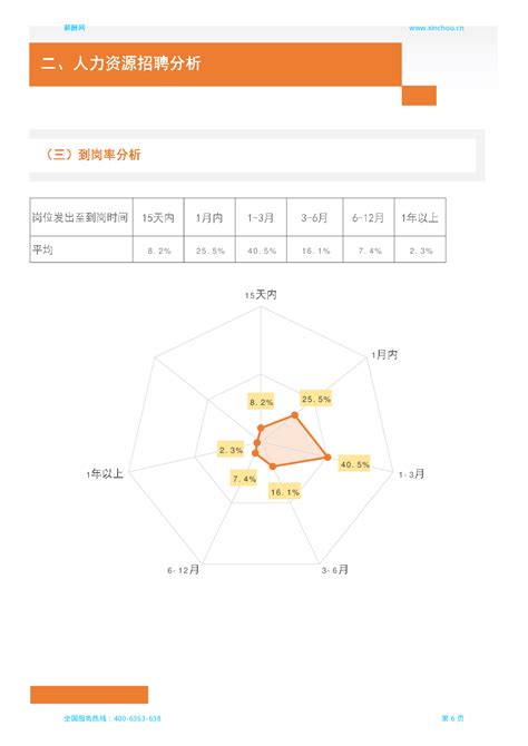 上海专业的SPA 桑拿 服务为先「上海滨沃贸易供应」 - 天津-8684网