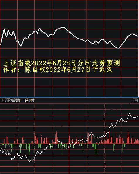 陈自权：上证指数2022年6月29日走势预测_财富号_东方财富网
