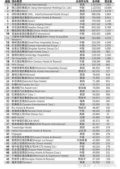 世界十大顶级酒店集团排名(酒店品牌排行榜前十名有哪些)-汇君网