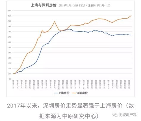 上海浦东新区房价（上海房价是多少） - 生活 - 布条百科