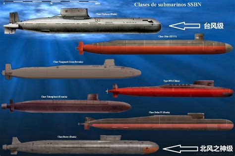 潜艇排名最新排名前十(中国潜艇世界排名第几) - 阿浪博客