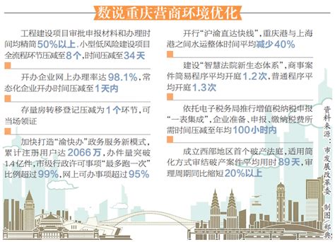 2019中国城市营商环境指数评价报告（全文）_手机新浪网