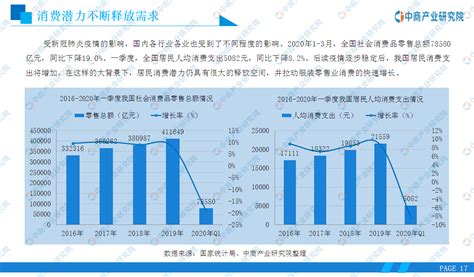 2020年中国纺织服装行业分析报告-市场竞争现状与发展潜力评估_观研报告网