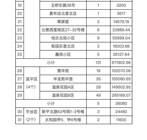 南京玄武区老旧小区改造名单2021- 南京本地宝