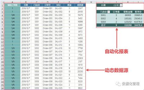 客单价怎么算（客单价怎么算就这么简单） - 秦志强笔记_网络新媒体营销策划、运营、推广知识分享