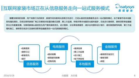 2020年中国互联网家装行业发展规模及发展趋势分析[图]_智研咨询