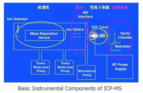 了解ICP电感耦合等离子体光谱质谱-北京京科瑞达科技有限公司