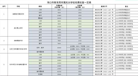 2023年海口推广应用新能源汽车超6.7万辆 完成年度任务152%_海口网