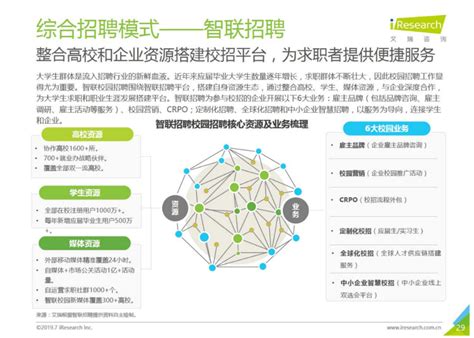 智联招聘：2022中国女性职场现状调查报告final.pdf | 先导研报