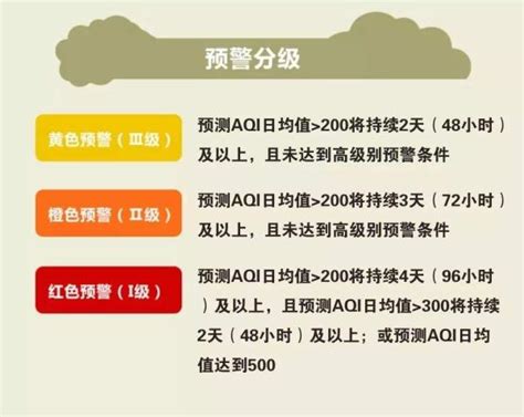 污染预警级别之蓝、黄、橙、红--中国数字科技馆