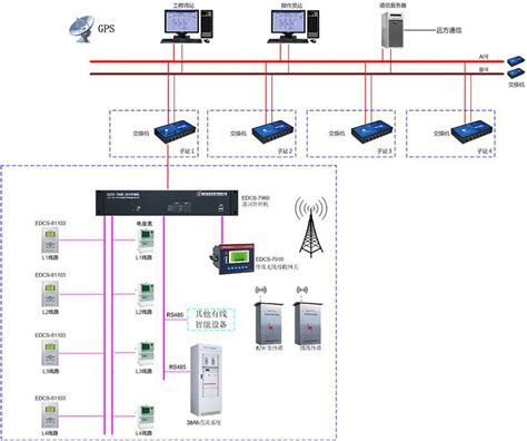 4G DTU在配网自动化的情况_杭州巨松科技有限公司
