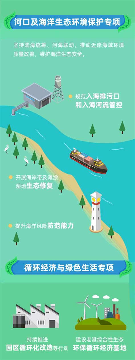 一图看懂丨上海市2021-2023年生态环境保护和建设三年行动计划_图片新闻_生态环境局_上海市青浦区人民政府